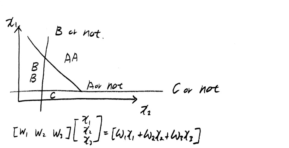 multinomial classification